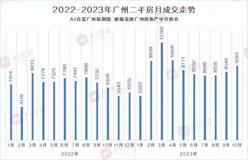 广州房地(广州房地一体确权发证)插图1
