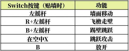 怪物猎人崛起翔虫操作技巧分享(怪物猎人捕获技巧)插图3