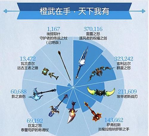 魔兽橙杖任务(魔兽世界黑暗深渊)插图1
