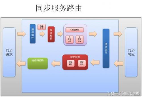 凤凰网关(ip地址查询)插图4