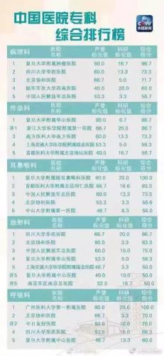昆明排名前十的诊所(昆明诊所)插图10