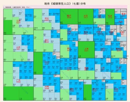 城镇人口排名前十(突泉县城镇人口)插图