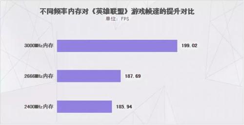 笔记本内存升级(内存条固件升级怎么升级)插图5