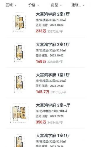 合肥楼盘涨幅排名前十(中海在合肥有几个楼盘)插图9