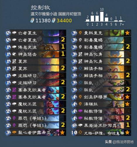 脏牧卡组2021(脏牧最新卡组2023)插图18