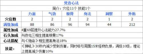 天涯明月刀手游丐帮心法(丐帮心法推荐)插图2