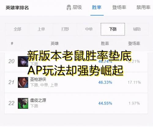 英雄联盟老鼠ap出装(新版本ap老鼠天赋出装)插图