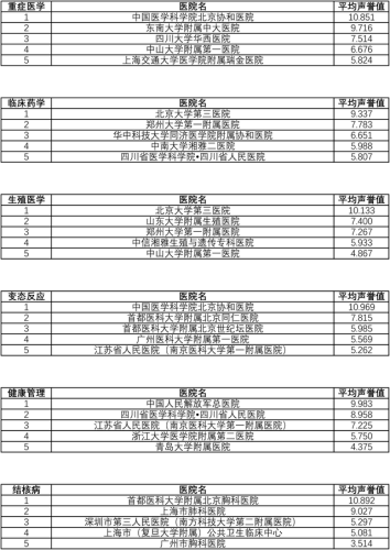 上海皮肤病医院排名(上海皮肤科排名第一)插图9
