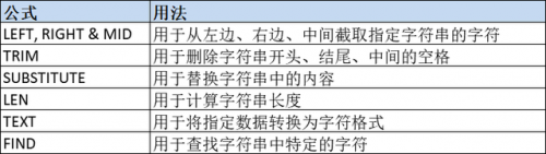 excel排名前十后十的数据(rank函数降序排名)插图5