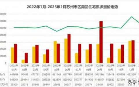 相城住宅排名前十(相城最便宜的楼房)