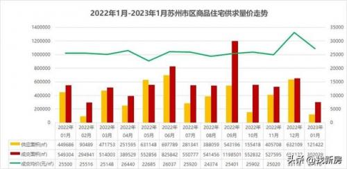 相城住宅排名前十(相城最便宜的楼房)插图