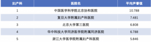 中国最好的整形医院(上海九院整形价格表)插图5