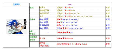 街机侍魂2出招表(侍魂2简化出招教学)插图