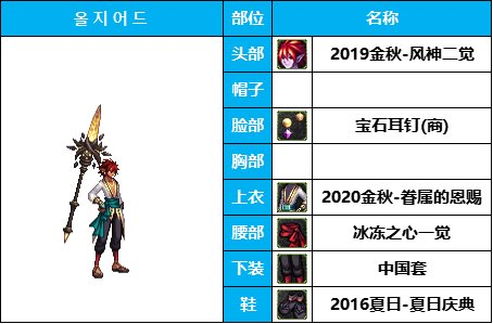 dnf男法最好看的时装(dnf犬夜叉时装搭配)插图2