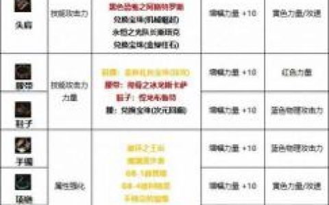 dnf剑宗勋章守护珠选择(110级剑宗勋章守护珠介绍)