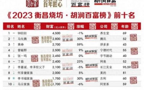 国内富豪生肖排名前十(富豪生肖排行榜)