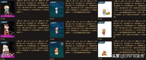 地下城心悦荣耀战场(地下城心悦俱乐部)插图5