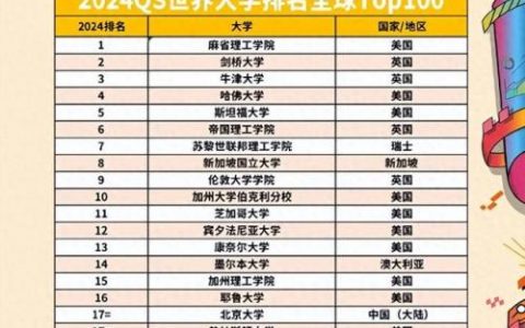 最新qs排名美国前十(南加州大学排名世界排名)