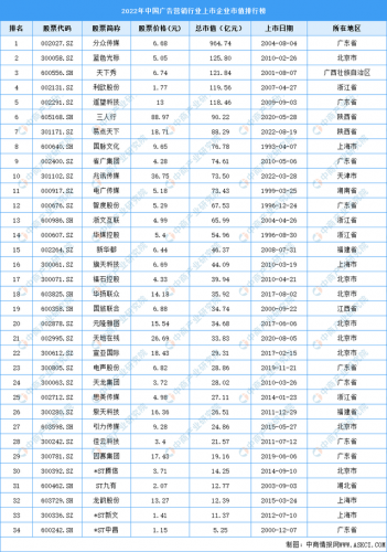 广告投资集团排名前十(中国广告公司100强)插图