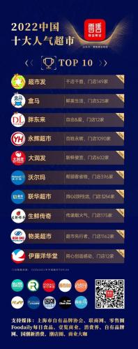 门店排名前十的景点(2019中国商场销售额排行榜)插图1