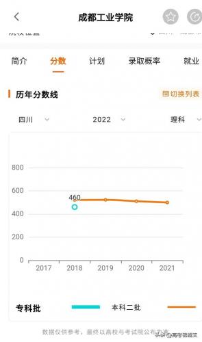 绵阳民办本科排名前十(绵阳财经大学是几本)插图13