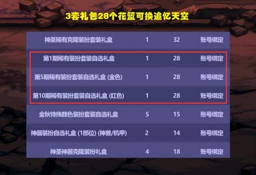 dnf国庆宝珠选择(23年国庆套一套几个宝珠)插图5