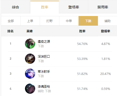 寒冰怎么玩才厉害(寒冰对线强吗)插图1
