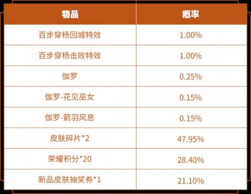 王者荣耀百步穿杨击败特效怎么获得(稀有击败特效排行榜)插图2