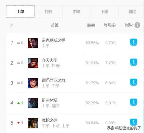 血魔流稻草人出装(稻草人出什么装备吸血快)插图