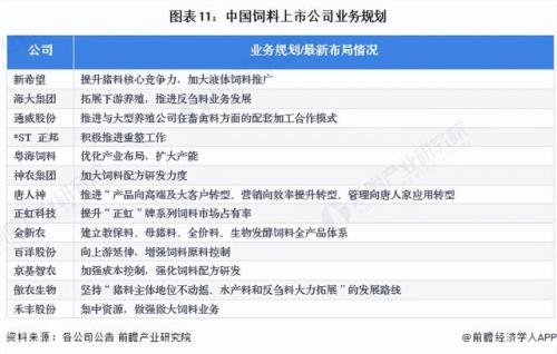 饲料公司(饲料公司十大品牌)插图10