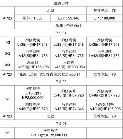 fgo第七章攻略牛若丸(fgo芙芙)插图8
