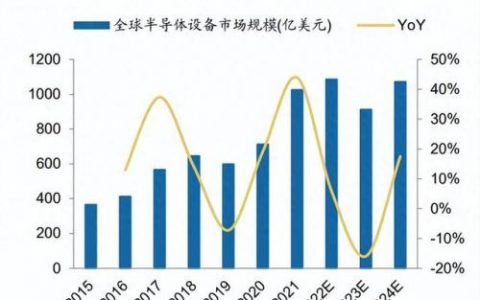 行业研究网(行业研究机构)