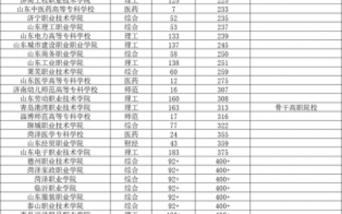 青岛职高最新排名前十(山东职业高中排名)