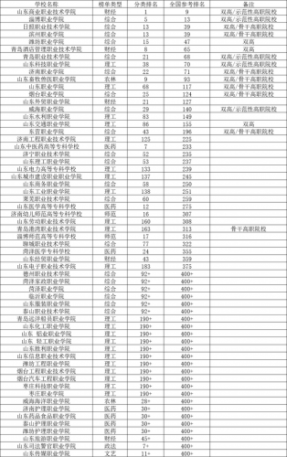 青岛职高最新排名前十(山东职业高中排名)插图