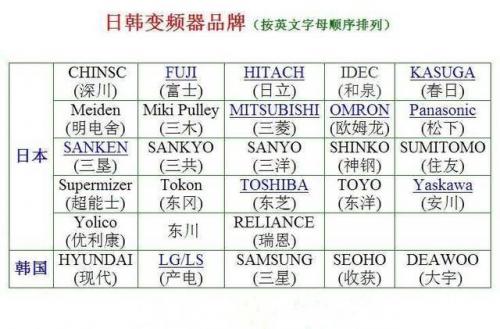 变频器品牌(变频器的价格)插图10