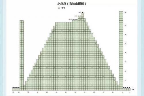 儿童毛衣编织图案(7至8岁儿童毛衣编织教程)插图30