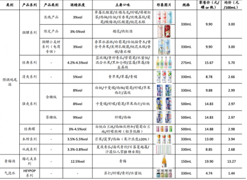 国内洋酒调酒排名前十(洋酒调酒配方带图解)插图7