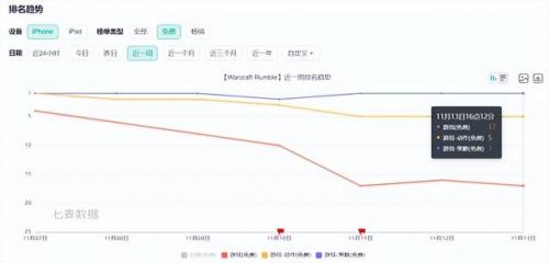 魔域世界手游，魔域正版手游哪个职业好插图2