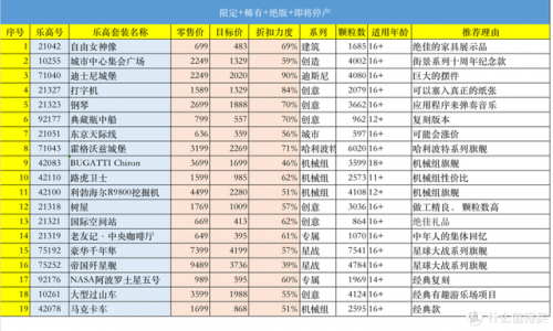 乐高拼装玩具专卖店(乐高拼装玩具专卖店大马路)插图1