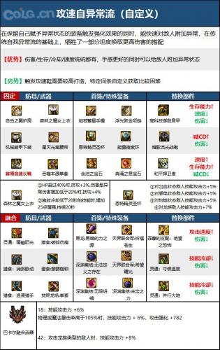 DNF次元回廊女散打装备搭配(dnf女散打高级时装散搭)插图9