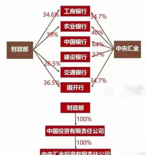 中国前十挣钱公司排名(全国行业收入排行榜)插图11
