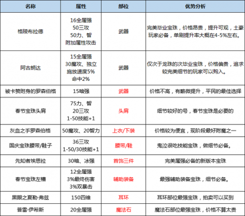 鬼泣3攻略1一20(鬼泣3攻略全流程图)插图43