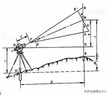 经纬仪读数(经纬仪读数方法及图示)插图9