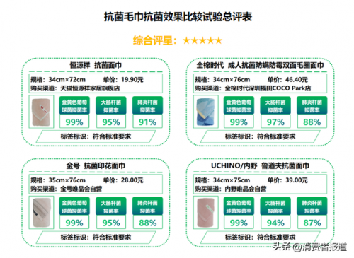 抗菌产品厂家排名前十(抗菌肽厂家排名)插图4