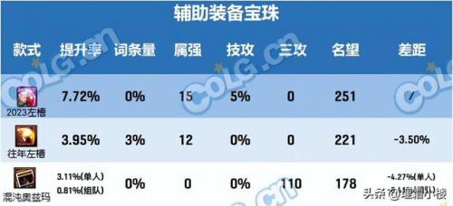 2022腰带鞋子附魔宝珠三攻(2023鞋子宝珠附魔推荐)插图16