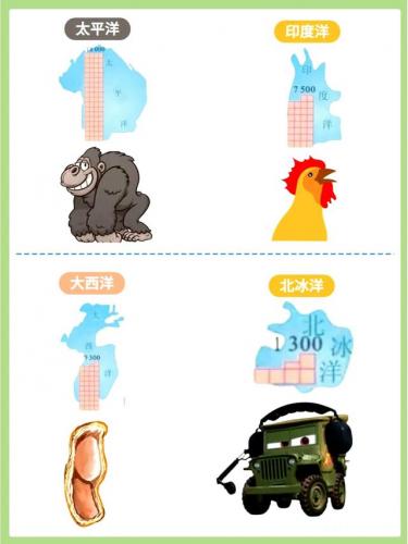 七大洲四大洋分别是什么-(七大洲分界线记忆口诀)插图4