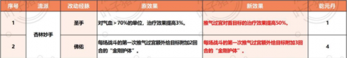 2022辅助化生寺奇经八脉(129化生寺推血经脉)插图