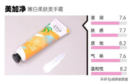 护手霜哪个牌子好用(护手霜推荐前十名)插图6