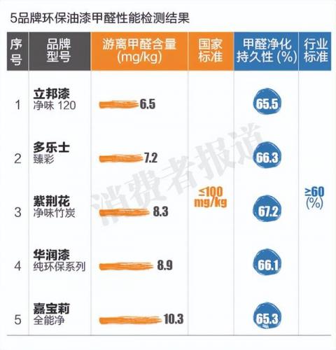 品牌油漆(多乐士)插图3