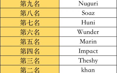 最强东单之王排名前十(东单181玉米种的缺点)